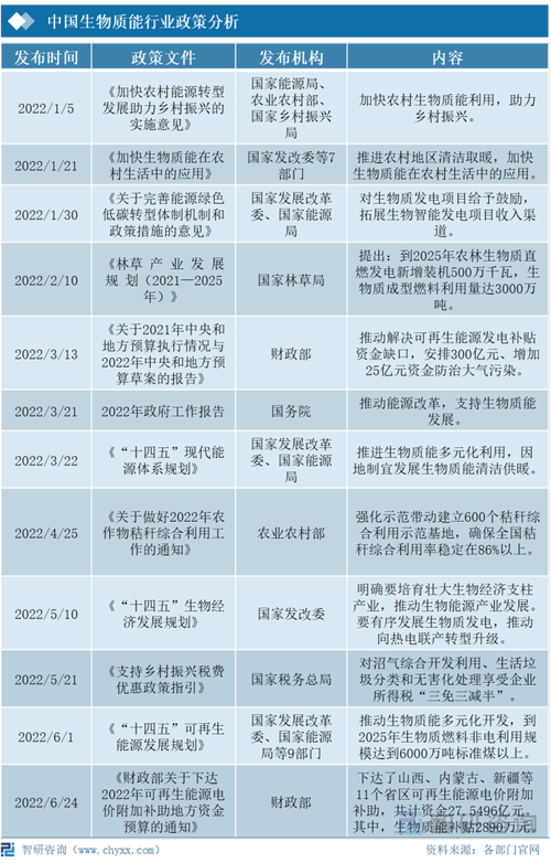 我国作为农业大国,生物质能资源储量丰富.