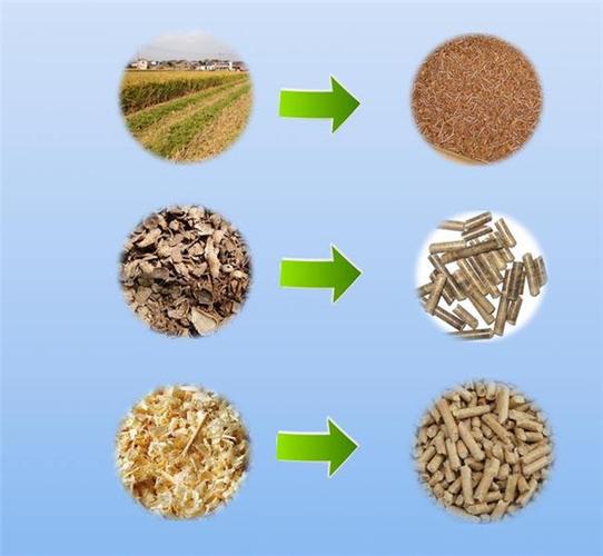 按原料的化学性质分,生物质能资源主要为糖类,淀粉和木质纤维素物质