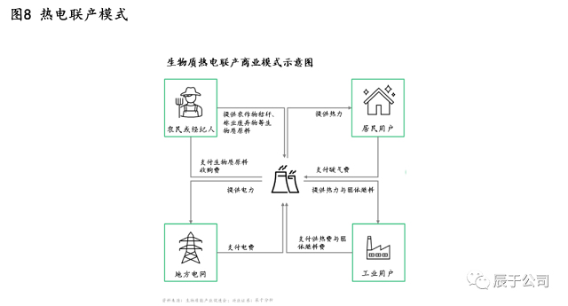 生物质能:一座待发掘的能源宝库,但挑战并存